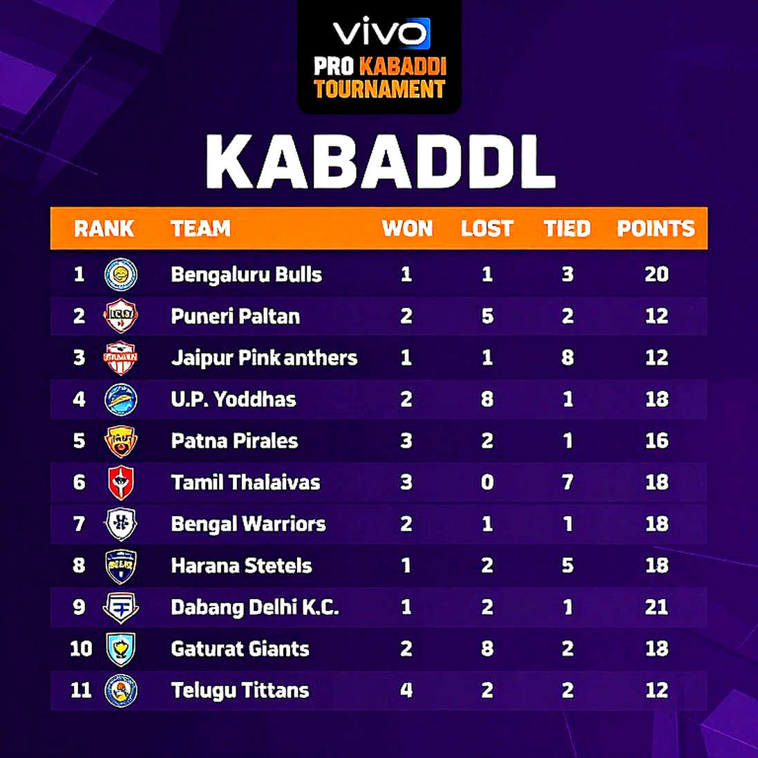 इंग्लैंड को 26 पर रोकना भारत का असली आंकड़ा है, 3-0 नहीं